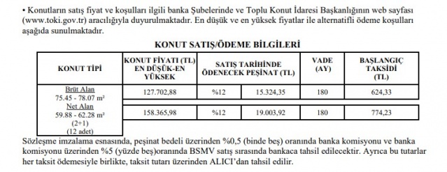 TOKİ’den 7 bin lira peşinat 344 lira taksitle çekilişsiz kurasız ev