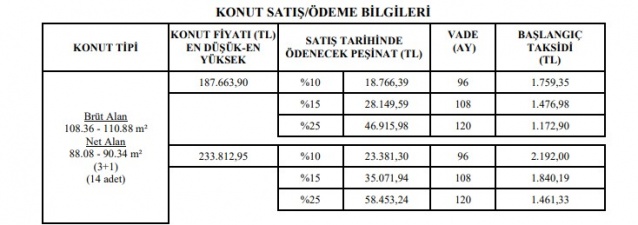 TOKİ’den 7 bin lira peşinat 344 lira taksitle çekilişsiz kurasız ev