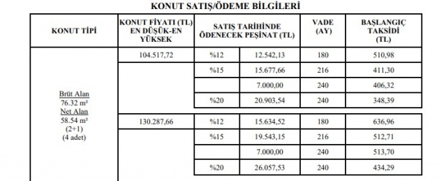 TOKİ’den 7 bin lira peşinat 344 lira taksitle çekilişsiz kurasız ev