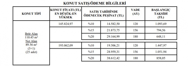 TOKİ’den 7 bin lira peşinat 344 lira taksitle çekilişsiz kurasız ev