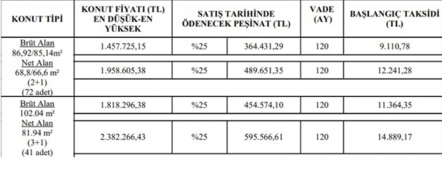 TOKİ yeni konutları satışa çıkarıyor! 2 bin lirası olan...